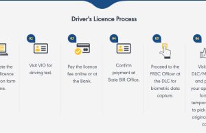 Renew Nigeria's Driving Licence Online