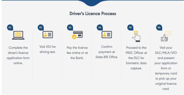 Renew Nigeria's Driving Licence Online